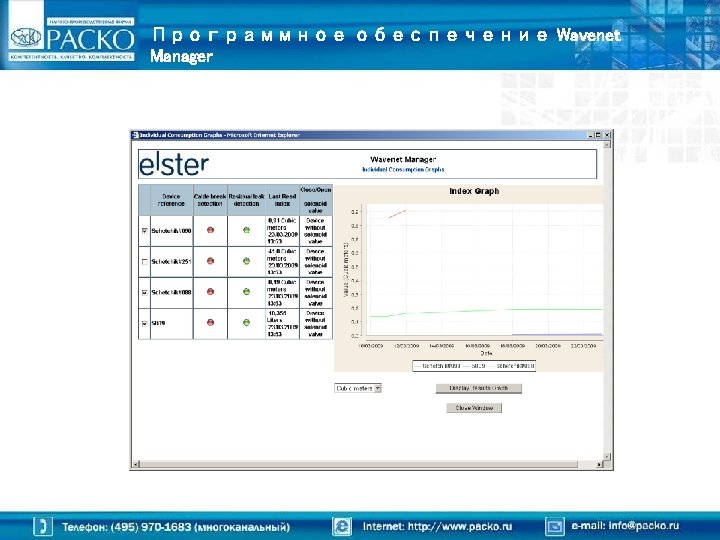 Программное обеспечение Wavenet Manager 