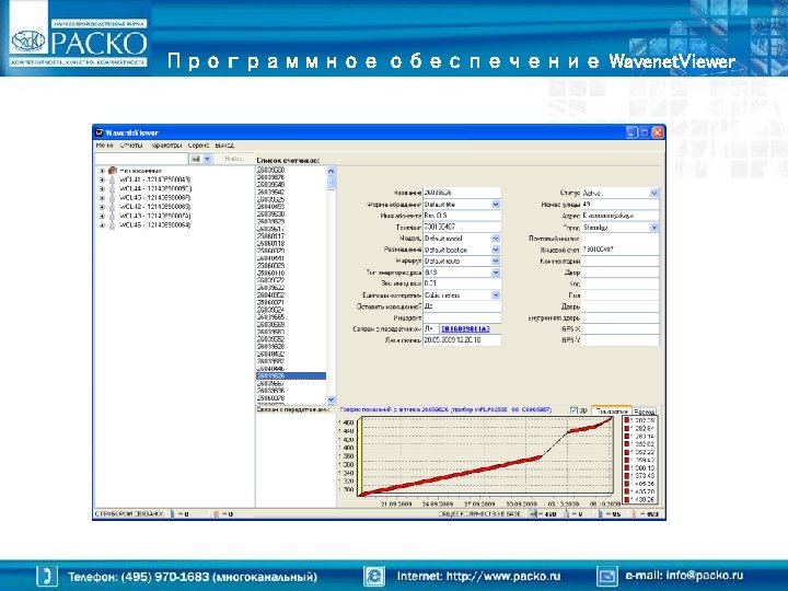Программное обеспечение Wavenet. Viewer 