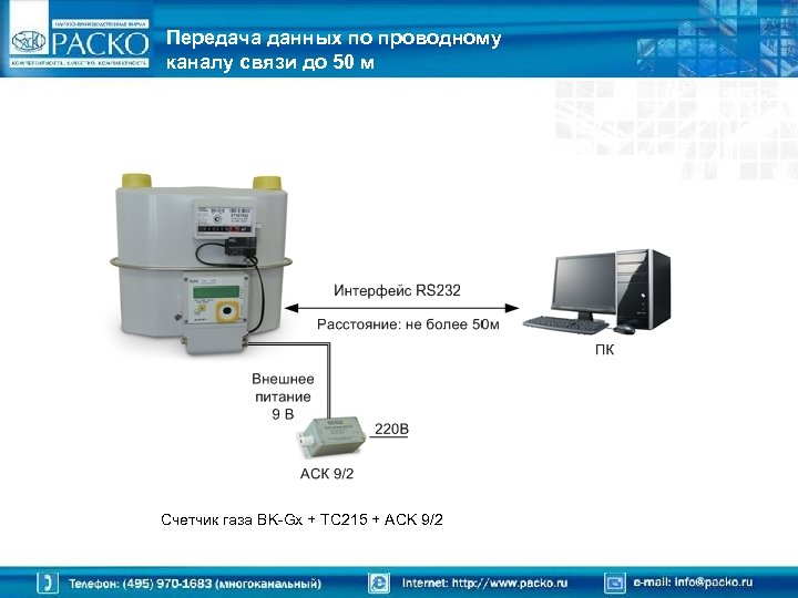 Передача данных по проводному каналу связи до 50 м Счетчик газа BK-Gx + TC