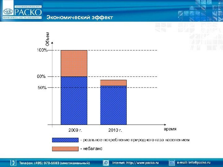 Экономический эффект 