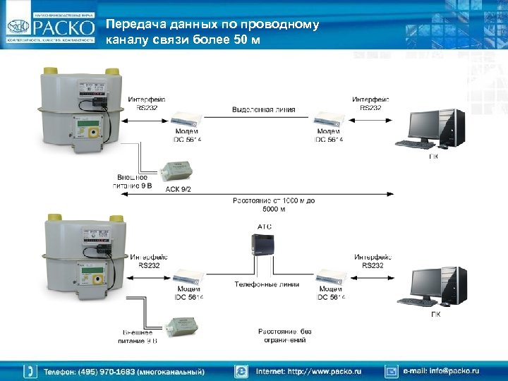 Передача данных по проводному каналу связи более 50 м 