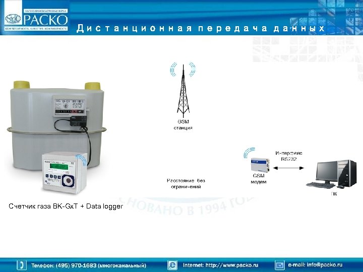 Дистанционная передача данных Счетчик газа BK-Gx. T + Data logger 