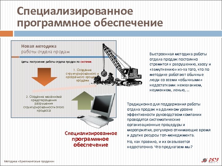 Специализированное программное обеспечение Новая методика работы отдела продаж Цель: построение работы отдела продаж по
