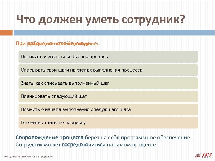 Что должен уметь сотрудник? При традиционном подходе: работе по новой методике: Понимать и знать