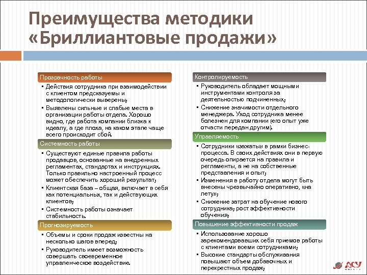 Преимущества методики «Бриллиантовые продажи» Прозрачность работы Контролируемость • Действия сотрудника при взаимодействии с клиентом