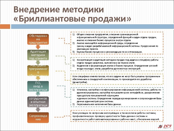 Внедрение методики в лаборатории образец