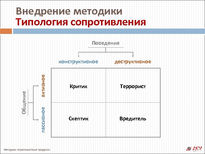 Внедрение методики