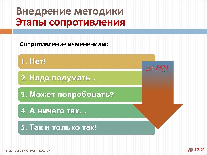 Факторы сопротивления реализации проекта