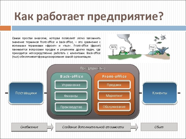 Бэк офис картинки