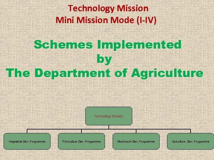 Technology Mission Mini Mission Mode (I-IV) 27 Schemes Implemented by The Department of Agriculture