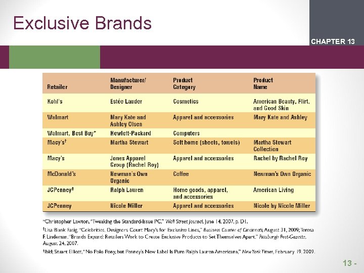 Exclusive Brands CHAPTER 2 13 1 13 - 