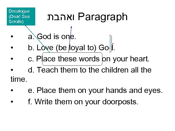 Decalogue (Dead Sea Scrolls) ואהבת Paragraph • a. God is one. • b. Love