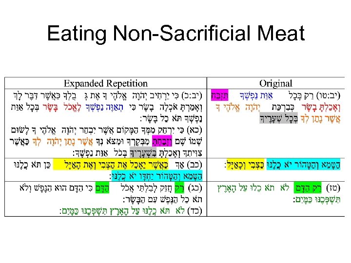 Eating Non-Sacrificial Meat 