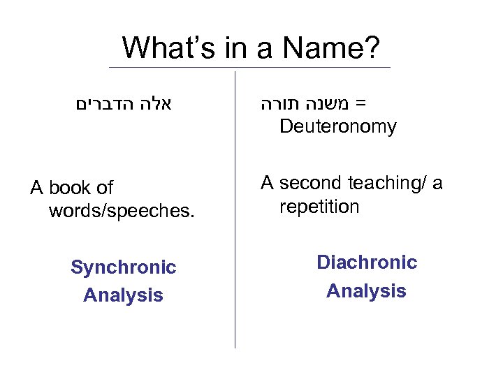 What’s in a Name? אלה הדברים A book of words/speeches. Synchronic Analysis = משנה