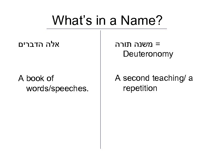 What’s in a Name? אלה הדברים = משנה תורה Deuteronomy A book of words/speeches.