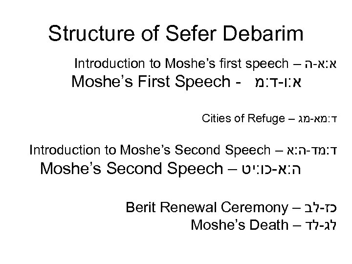 Structure of Sefer Debarim Introduction to Moshe’s first speech – א: א-ה Moshe’s First