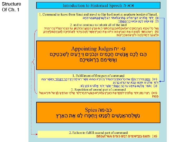 Structure Of Ch. 1 