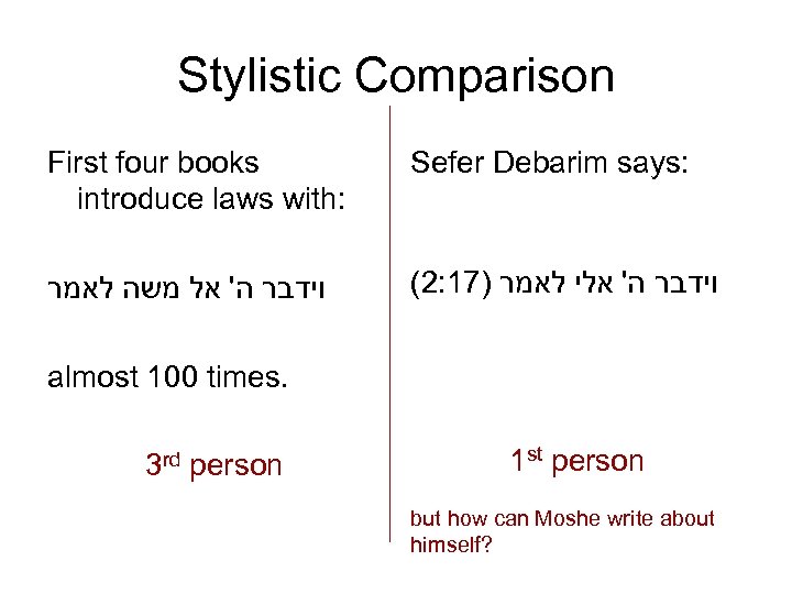 Stylistic Comparison First four books introduce laws with: Sefer Debarim says: וידבר ה' אל