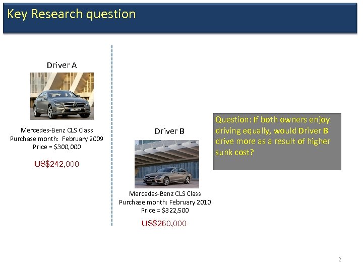 Key Research question Driver A Mercedes-Benz CLS Class Purchase month: February 2009 Price =