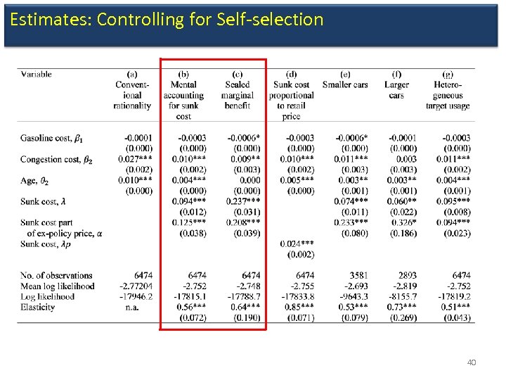 Estimates: Controlling for Self-selection 40 