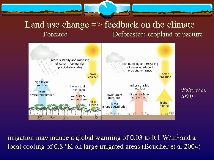 Land use change => feedback on the climate Forested Deforested: cropland or pasture (Foley