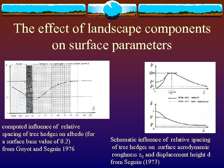 The effect of landscape components on surface parameters computed influence of relative spacing of
