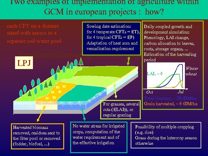 Two examples of implementation of agriculture within GCM in european projects : how? each
