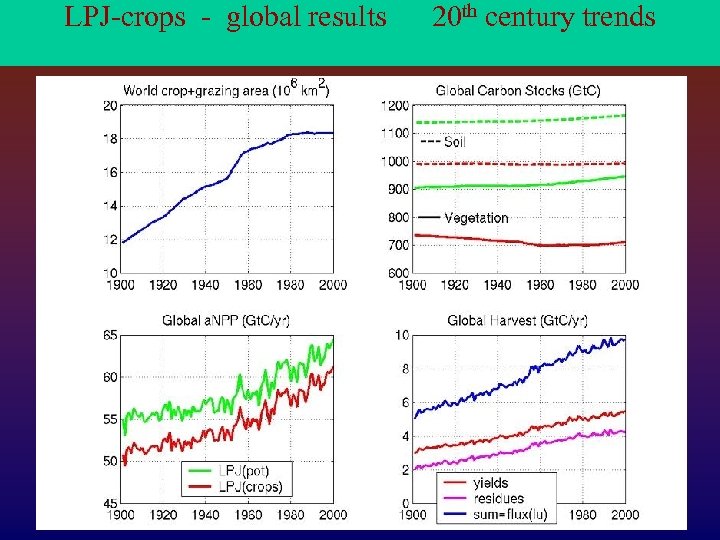 LPJ-crops - global results 20 th century trends 