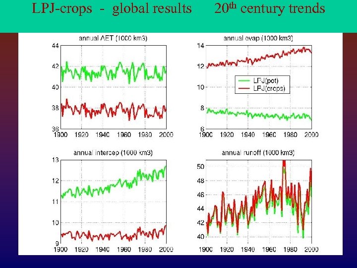 LPJ-crops - global results 20 th century trends 