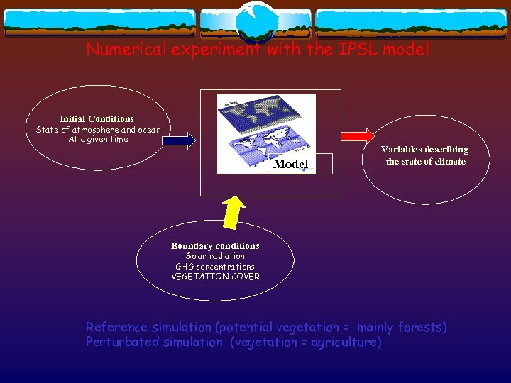Numerical experiment with the IPSL model Initial Conditions State of atmosphere and ocean At