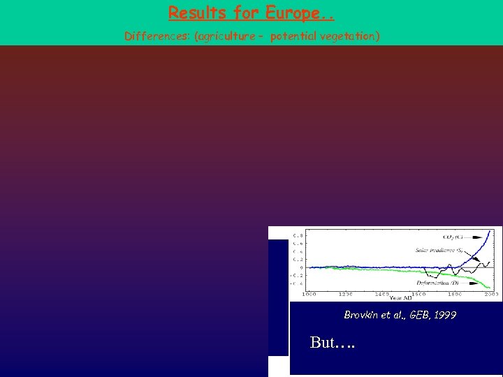 Results for Europe. . Differences: (agriculture – potential vegetation) Brovkin et al. , GEB,