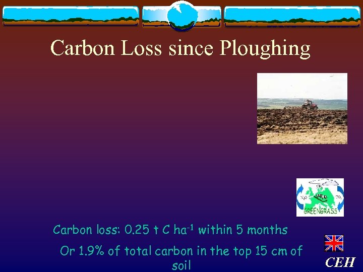  Carbon Loss since Ploughing Carbon loss: 0. 25 t C ha-1 within 5