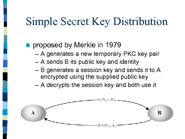 Simple Secret Key Distribution n proposed by Merkle in 1979 – A generates a