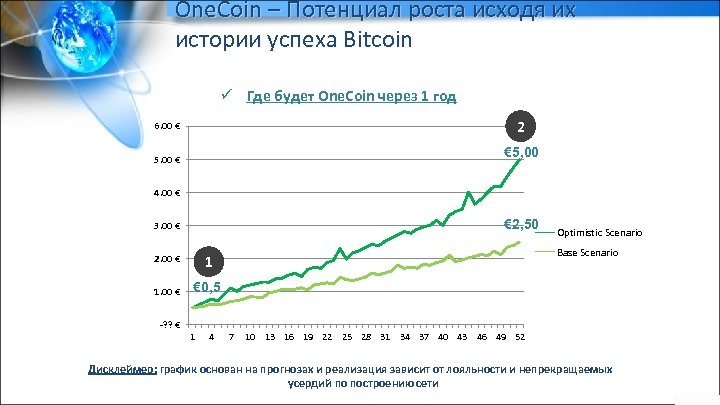 One. Coin – Потенциал роста исходя их истории успеха Bitcoin ü Где будет One.