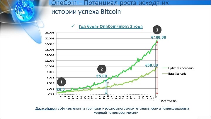 One. Coin – Потенциал роста исходя их истории успеха Bitcoin ü Где будет One.
