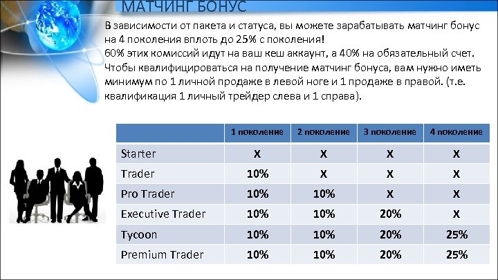 МАТЧИНГ БОНУС В зависимости от пакета и статуса, вы можете зарабатывать матчинг бонус на