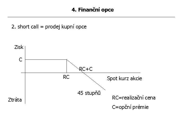 4. Finanční opce 2. short call = prodej kupní opce Zisk C RC+C RC
