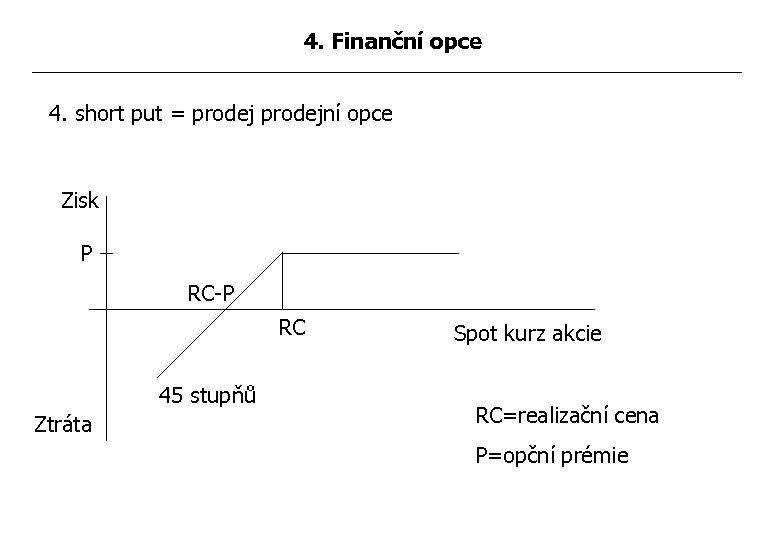 4. Finanční opce 4. short put = prodejní opce Zisk P RC-P RC 45