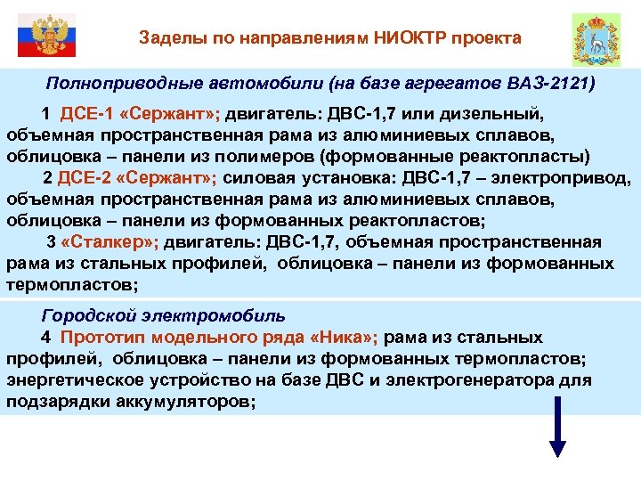 Заделы по направлениям НИОКТР проекта Полноприводные автомобили (на базе агрегатов ВАЗ-2121) 1 ДСЕ-1 «Сержант»
