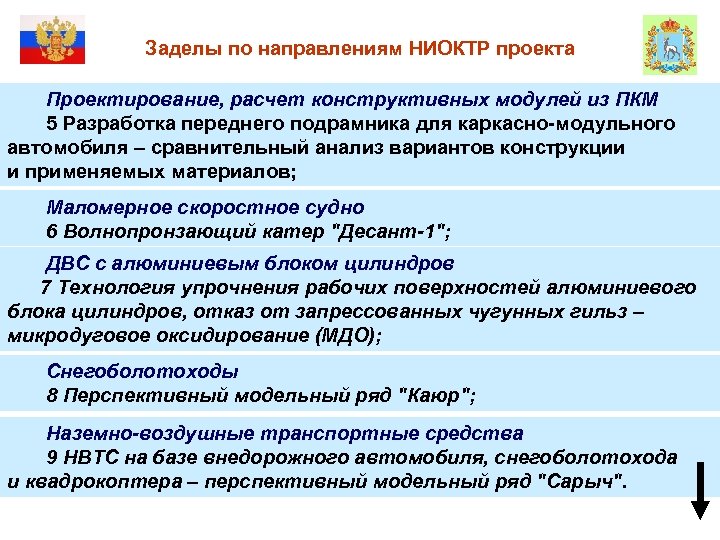 Заделы по направлениям НИОКТР проекта Проектирование, расчет конструктивных модулей из ПКМ 5 Разработка переднего