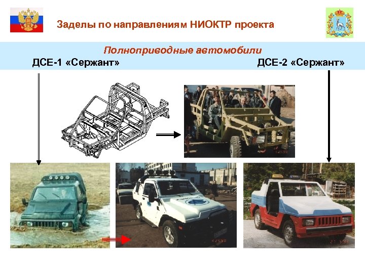  Заделы по направлениям НИОКТР проекта Полноприводные автомобили ДСЕ-1 «Сержант» ДСЕ-2 «Сержант» 