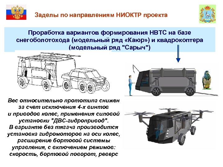  Заделы по направлениям НИОКТР проекта Проработка вариантов формирования НВТС на базе снегоболотохода (модельный