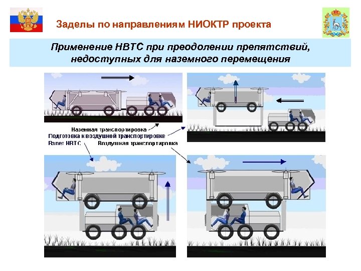  Заделы по направлениям НИОКТР проекта Применение НВТС при преодолении препятствий, недоступных для наземного