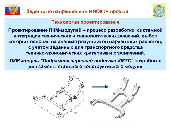  Заделы по направлениям НИОКТР проекта Технологии проектирования Проектирование ПКМ-модулей – процесс разработки, системной