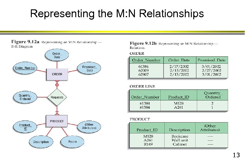 Representing the M: N Relationships 13 