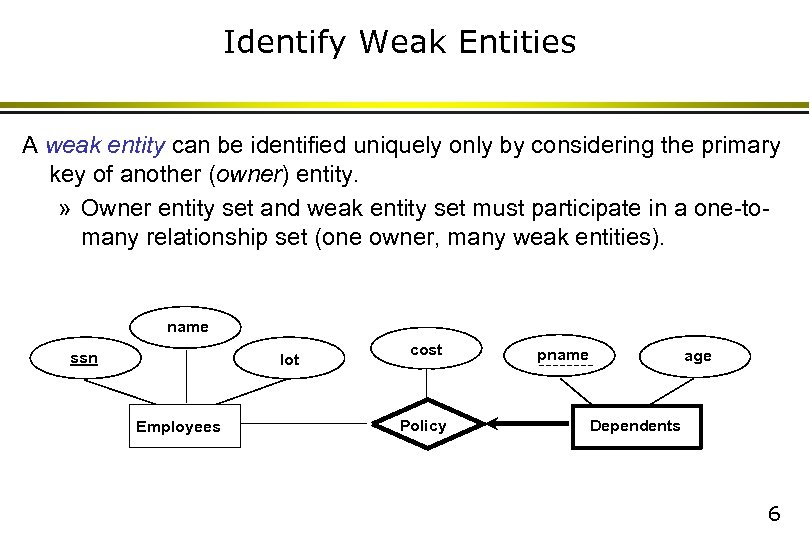 Identify Weak Entities A weak entity can be identified uniquely only by considering the