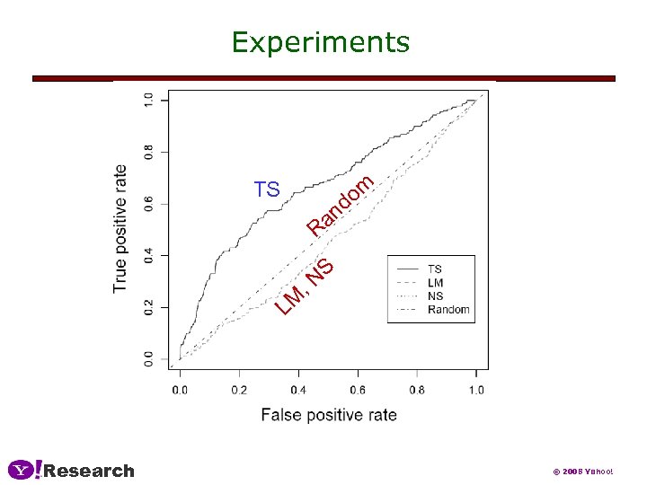 Experiments om d TS an R S , N LM Research © 2008 Yahoo!
