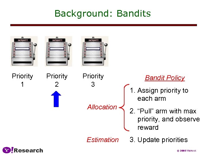 Background: Bandits Priority 1 Priority 2 Priority 3 Allocation Estimation Research Bandit Policy 1.