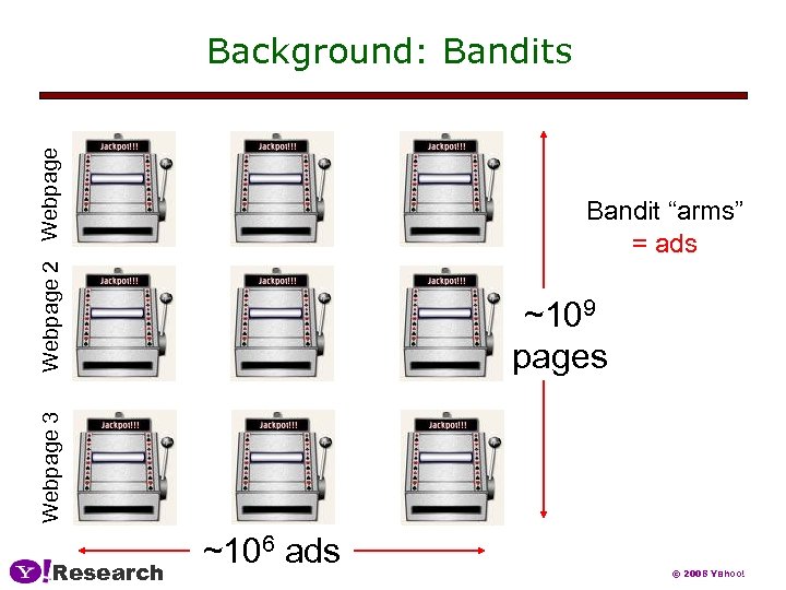 Webpage 2 Webpage 1 Background: Bandits Bandit “arms” = ads Webpage 3 ~109 pages