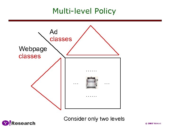 Multi-level Policy Ads classes Webpages classes …… … … …… Research Consider only two